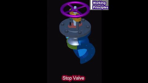 Working Principles of Stop Valve