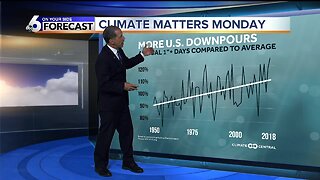 Climate Matters Monday