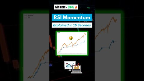 83% Winrate! RSI Momentum Trading Strategy Revealed