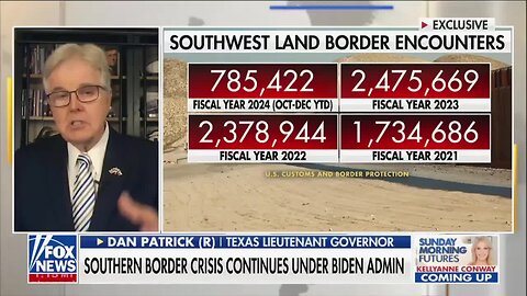 ‘Is This Gonna Turn into a Civil War?’ Maria Bartiromo Asks Texas Lt. Gov. If State Will Go to War with Biden over ‘Invasion’ at Border