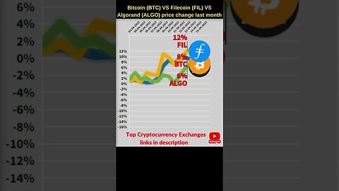 Bitcoin BTC VS Filecoin crypto VS Algorand crypto 🔥 Bitcoin price 🔥 Filecoin news 🔥 Bitcoin news