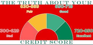 The Truth About Your Credit Score