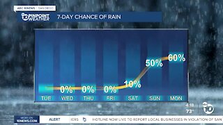 ABC 10News Weather With Meteorologist Angelica Campos