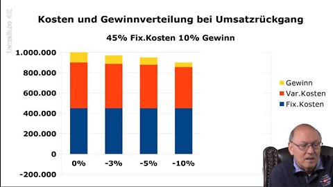 Reupload 12/2019 - Grundkurs Unternehmertum: Kostenrechnung, Rezession und Firmenpleiten