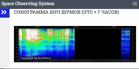 30 Hour Schumann Blackout & Sun Diving Object