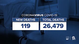 The latest coronavirus numbers in Florida