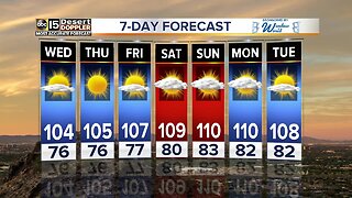 Temperatures warming up toward the end of the week