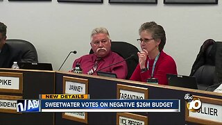 Sweetwater approves negative 26M first-interim budget
