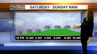 Rain chances up this weekend in Valley