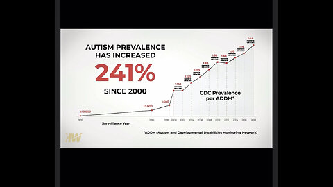 Vaccine damages beyond belief.