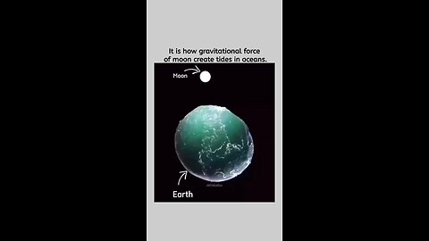Gravity of moon #moon#gravity#new#today#viral#trending