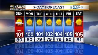 Warm weekend weather sticks around the Valley