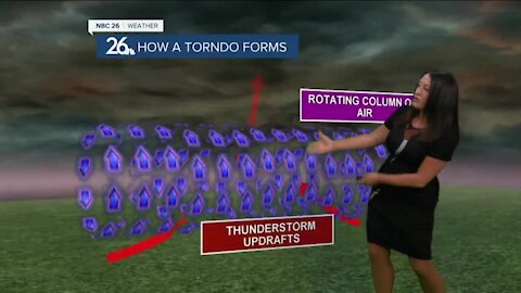 Breaking it Down with Brittney - Tornadoes