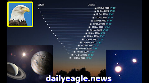 Saturn conjunction with Jupiter: Xmas 2020 w/ Daily Eagle