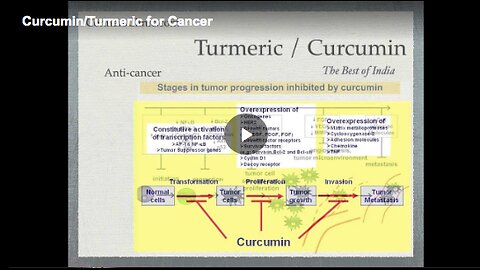 Curcumin in turmeric found to suppress cancer growth in clinical trials