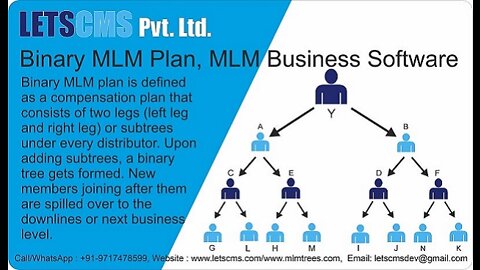 Binary MLM Plan for WordPress, Affiliate Marketing Software, Documentation, eCommerce - LETSCMS