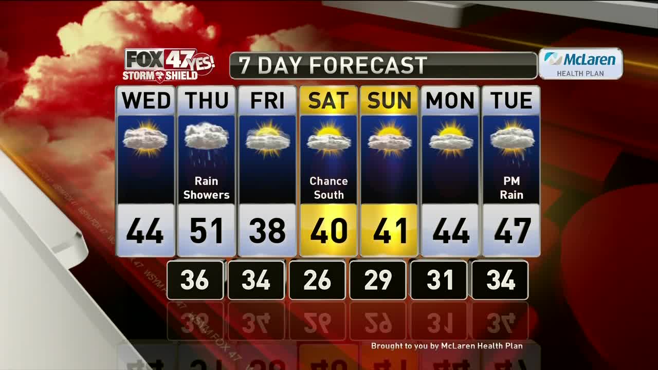 Brett's Forecast 11-19