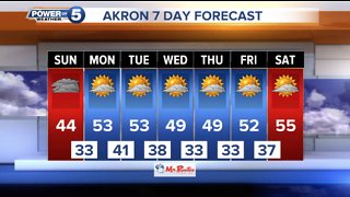 Akron Evening Weather Forecast