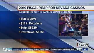 Casinos make $6B in 2019
