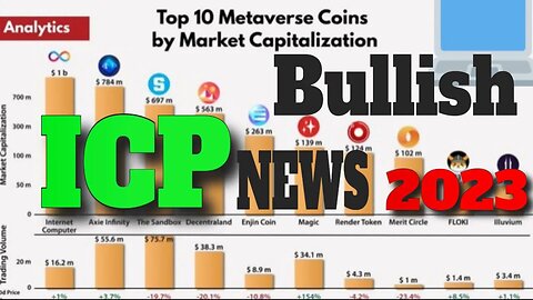 Internet Computer ICP Will Lead The Top Metaverse Project In 2023 | ICP Bullish Recovery News |
