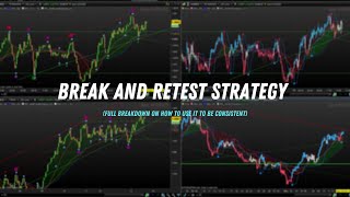 Break & Retest Forex Strategy
