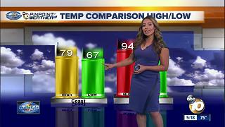 10News Pinpoint Weather with Meteorologist Angelica Campos