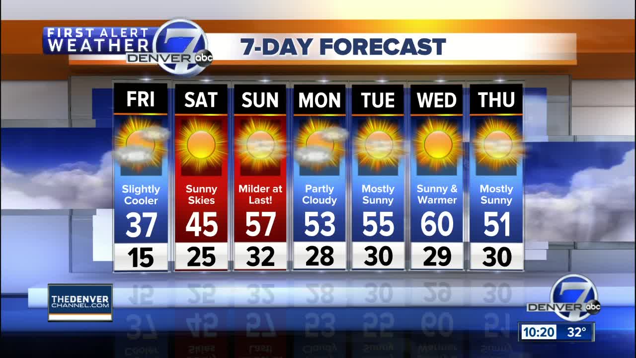 Another cold front for Friday in the Front Range