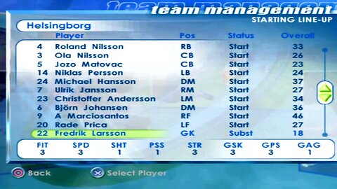 FIFA 2001 Helsingborg Overall Player Ratings