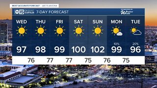 Sunny days in the forecast with highs around 100 degrees