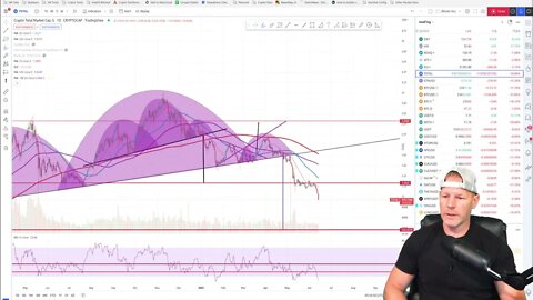 Bitcoin $20,000? Almost there. Only Mar 2020 matches this level of sentiment!