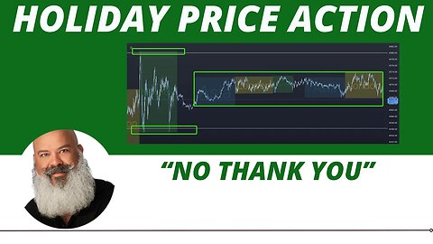Holiday Price Action | ES Emini Price Action Trading System Using MES Micro Futures