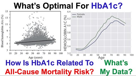HbA1c: What's Optimal, What's My Data?