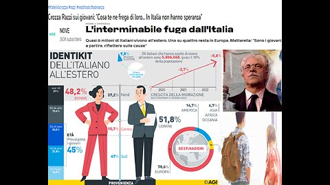 L'Italia non è un paese per giovani✈