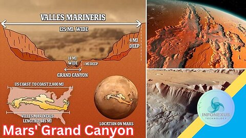 "Mars' Grand Canyon: Unveiling the Solar System's Deepest Chasm"