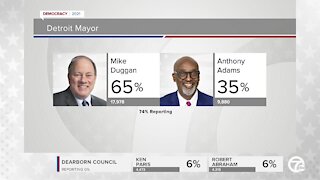 Duggan projected to easily win third term as Detroit Mayor