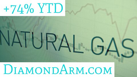 Natural Gas Futures & ETF | 50 Moving-average Support | ($NG/UNG)