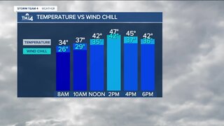 Chilly, but less windy Wednesday