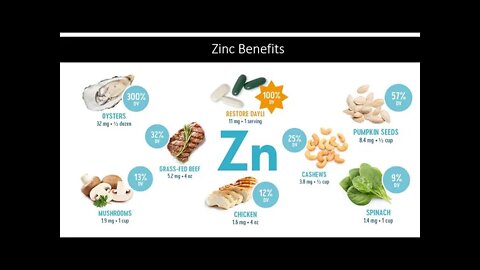 Zinc Benefits