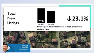 Real Estate Market Update | Greater Vancouver | May 2022 | Rick the REALTOR®