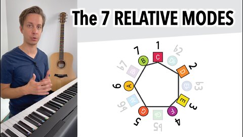 The 7 Relative Modes (an Easy Way to Picture Them)