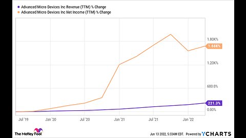 70% of Companies Will Use AI by 2030 -- 2 of the Best AI Stocks Investors Can Buy Now - The Mot...