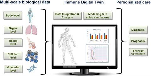 FDA Modernization Act 2.0 on Drug Development & The digital nervous system body-area network