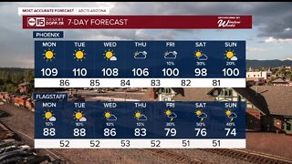 Excessive Heat Warning over this Labor Day across the Valley