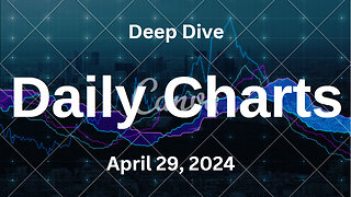 S&P 500 Deep Dive Video Update for Monday April 29, 2024