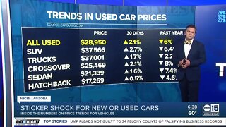 New and used car prices are surging