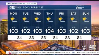 Consistent temperatures and storm chances for the week