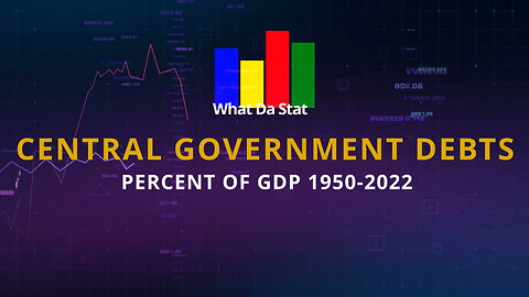 Central Government Debt by Country 1950-2022 | Percent of GDP