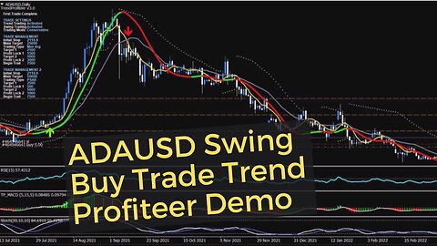 Cardano US Dollar Swing Buy Trade Demo - ADAUSD Trend Profiteer Demo