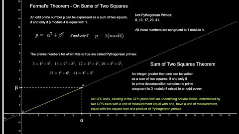 35. CPS Geometry - Fermat's Theorem - Planes In Space - Part 1