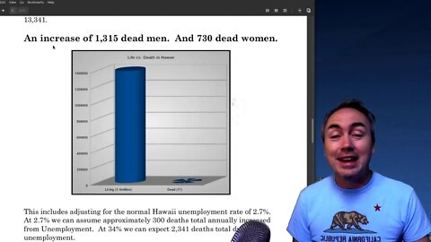 Unemployment will kill THOUSANDS more than Covid. Hawaii data.